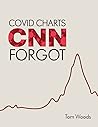 COVID Charts CNN ...