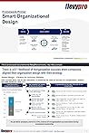 Smart Organizatio...