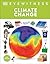 Eyewitness Climate Change (DK Eyewitness)