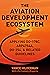 THE AVIATION DEVELOPMENT ECOSYSTEM: Applying DO-178C, ARP4754A, DO-254, & Related Guideline