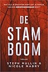 De stamboom