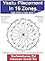 Vastu Placement in 16 Zones by Sacheenkumar Rai