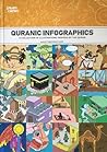 Quranic Infographics by Mahdi Tabatabaie Yazdi