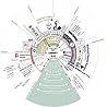 Urban Design Methods
