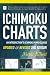 Ichimoku Charts by Nicole Elliott