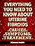 Everything you need to know about Uterine Fibroids by Bizmove Health