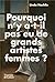 Pourquoi n'y a-t-il pas eu de grandes artistes femmes ?