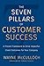 The Seven Pillars of Customer Success: A Proven Framework to Drive Impactful Client Outcomes for Your Company