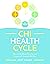 Chi Health Cycle: How to bu...