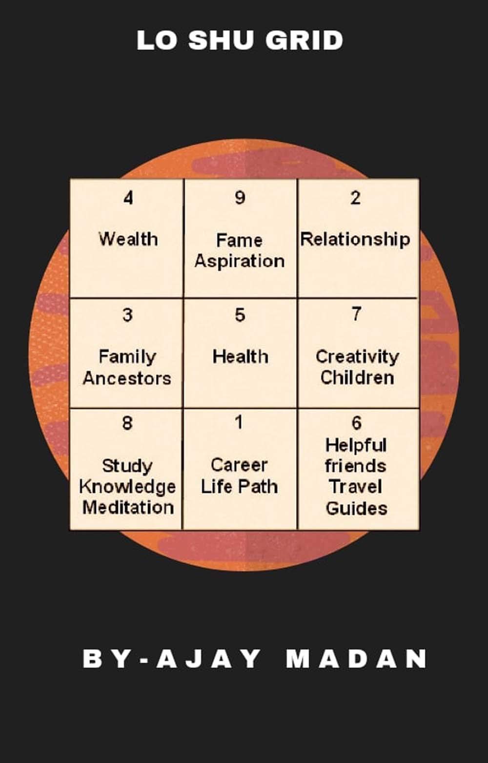 LO SHU GRID -NUMERLOGY: lo shu grid predictions (Kindle Edition)