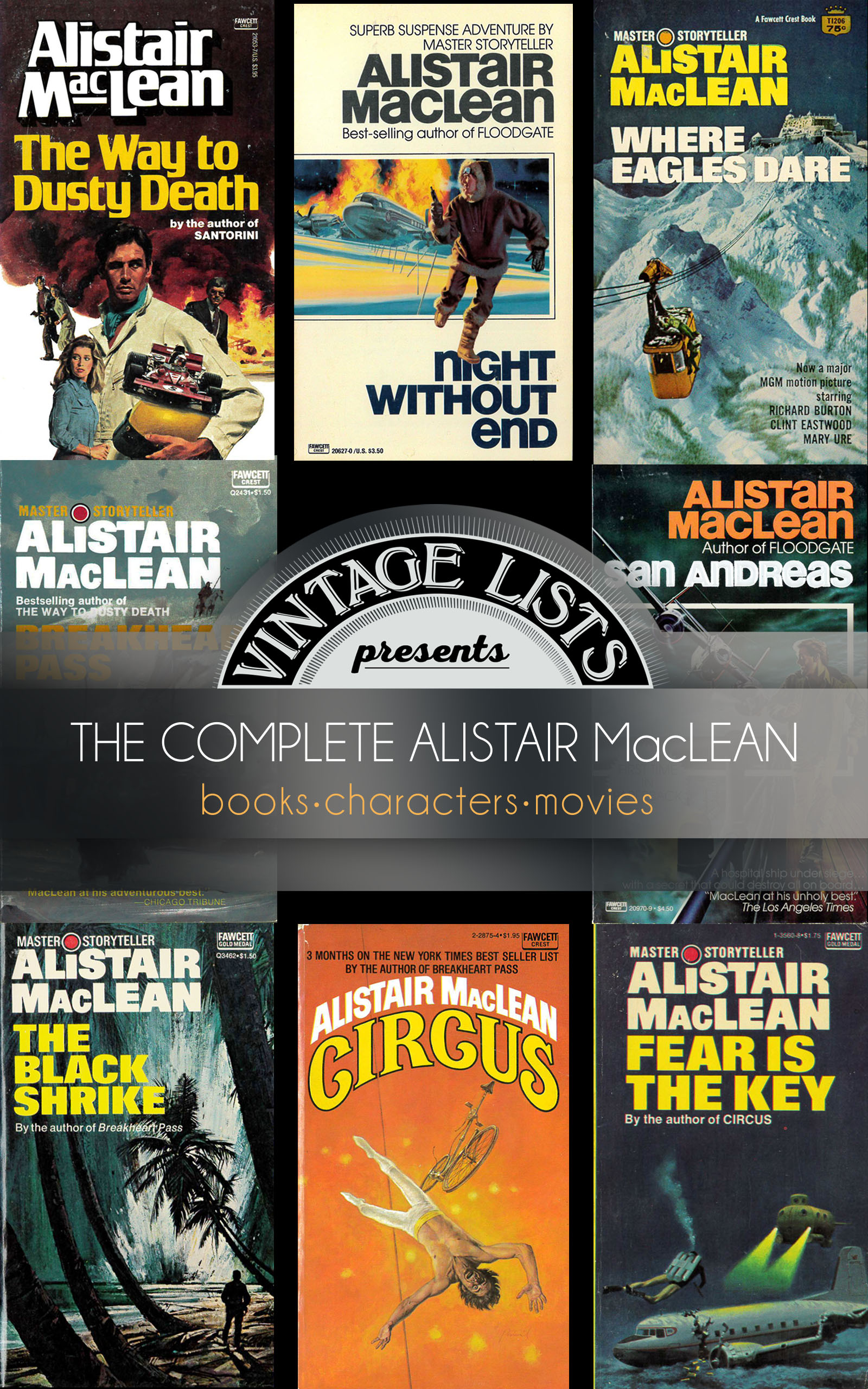 The Complete Alistair Maclean: Books. Characters. Movies.