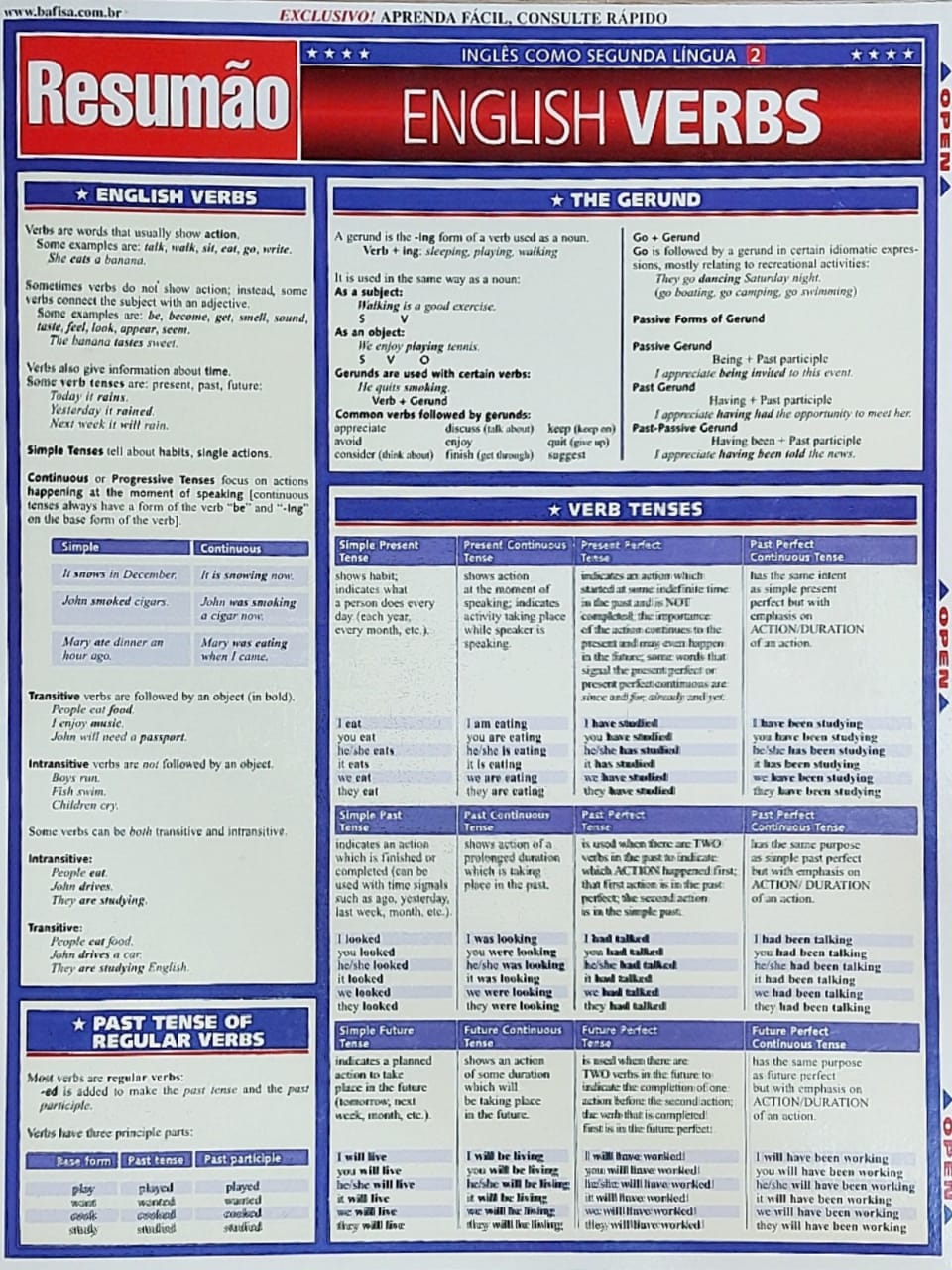 Resumão: English. Verbs