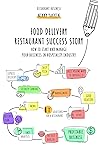 Food Delivery Res...