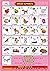 ENGLISH ALPHABET CHART by POTHANAPALLI VENKATESWARA RAO