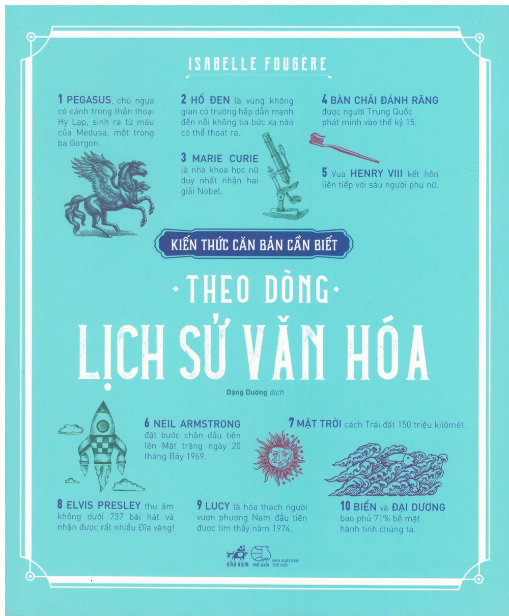 Kiến Thức Căn Bản Cần Biết - Theo Dòng Lịch Sử Văn Hóa
