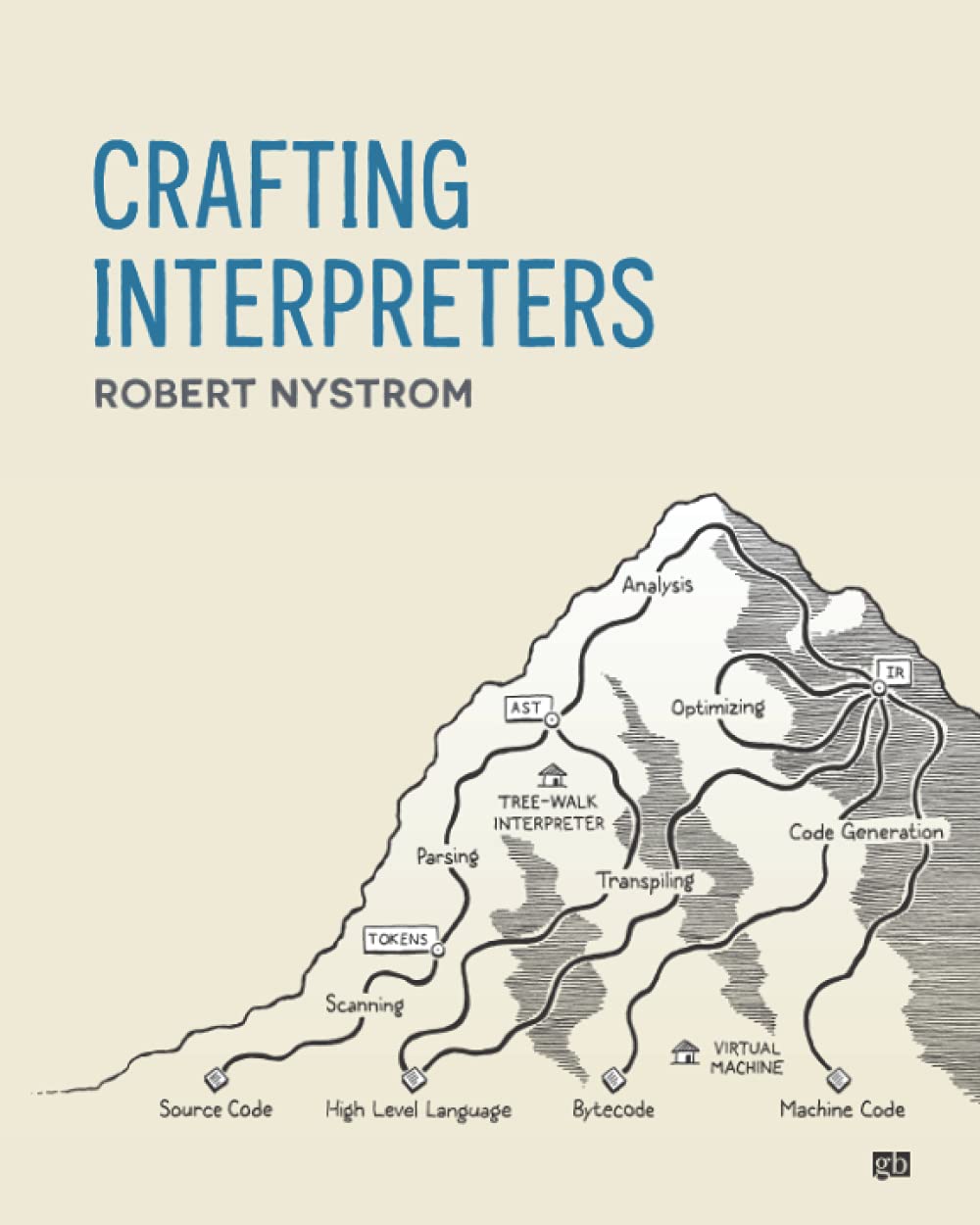 Crafting Interpreters (Paperback)