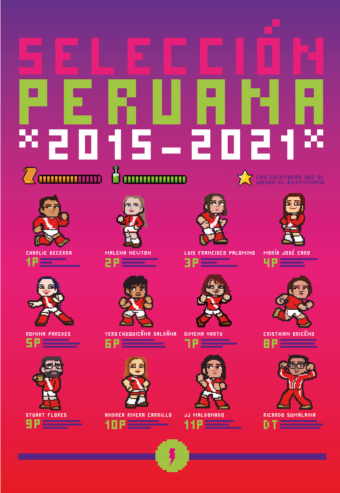 Selección Peruana 2015-2021