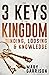 The 3 Keys to the Kingdom: Binding, Loosing, and Knowledge