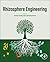 Rhizosphere Engineering