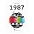 1987