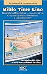 Bible Time Line