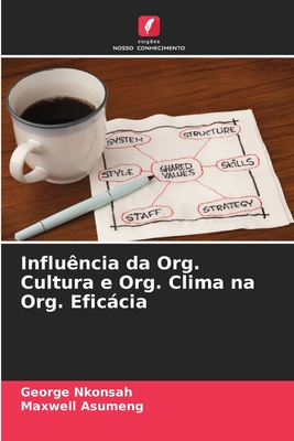 Influência da Org. Cultura e Org. Clima na Org. Eficácia (Portuguese Edition)