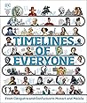 Timelines of Ever...