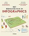 Het Romeinse Rijk...