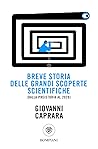 Breve storia delle grandi scoperte scientifiche (dalla preistoria al 2020)