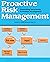 Proactive Risk Management: Controlling Uncertainty in Product Development
