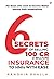 6 Secrets of Selling 100 CR (1 Billion) Insurance to HNIs with Ease: For those who want to become Richer beyond their Imaginations