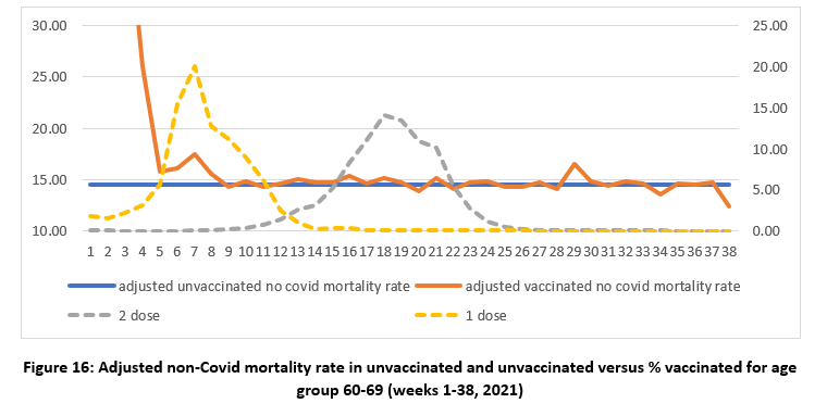 Latest statistics on England mortality data suggest systematic mis-categorisation of vaccine status and uncertain effectiveness of Covid-19 vaccination