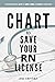 Chart to Save Your RN License: A Comprehensive Guide to What, When, and How to Document for Nurses