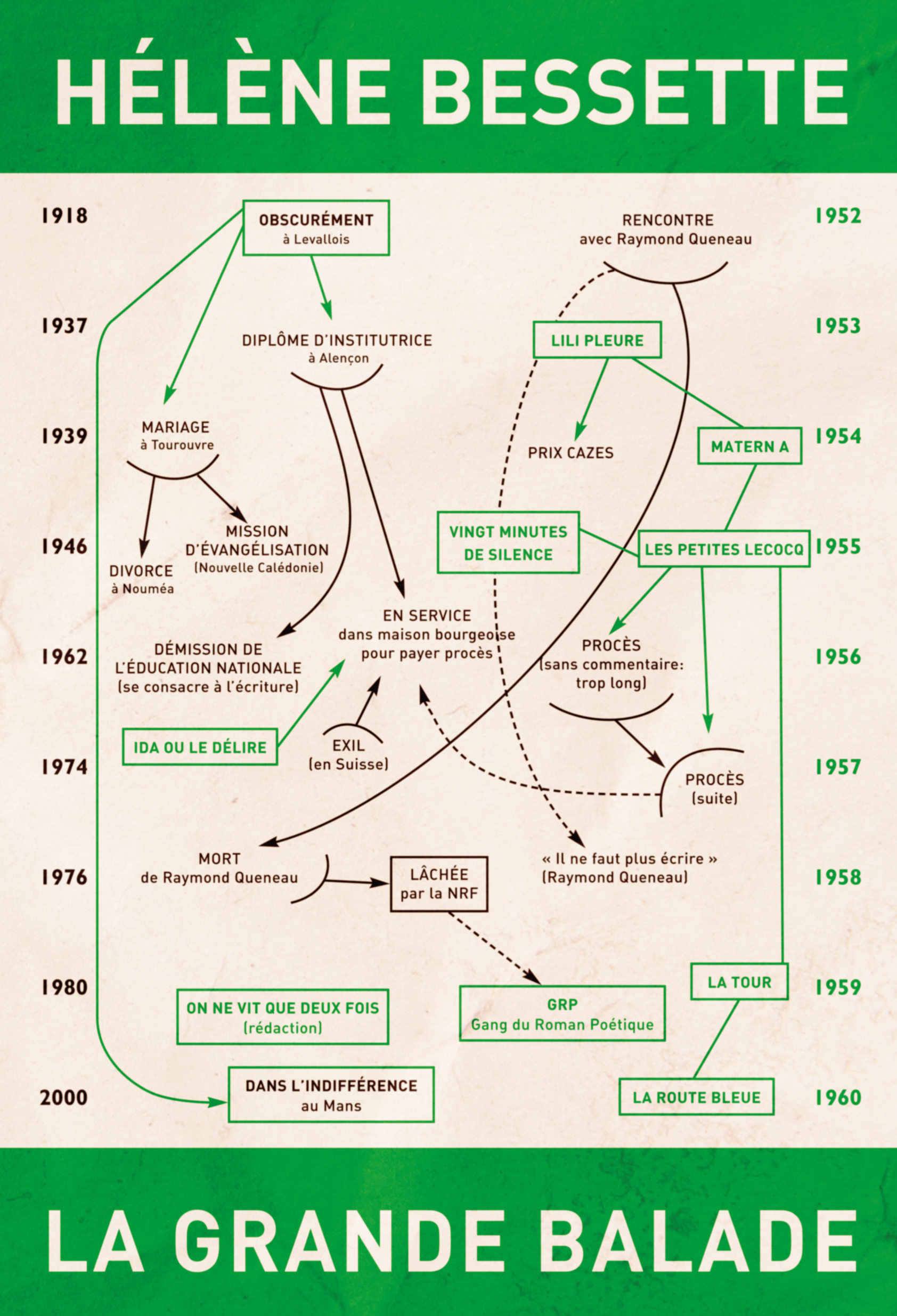 La grande balade (Paperback)