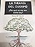 La Tiranía del Cuerpo ¿Por qué no me veo como soy? by Rosa M. Raich