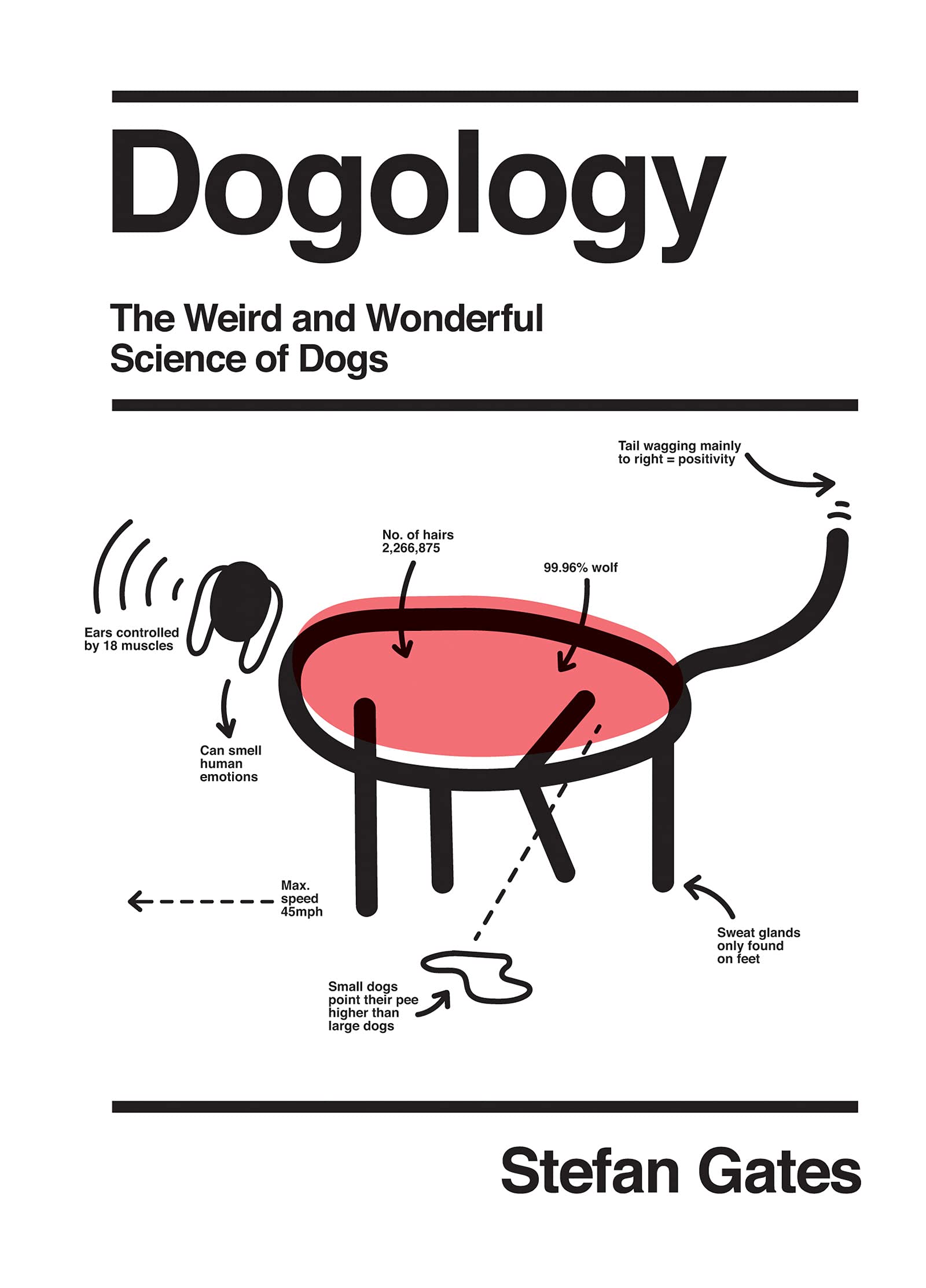 Dogology: The Weird and Wonderful Science of Dogs (Kindle Edition)