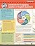 TESOL Zip Guide: Essentials...