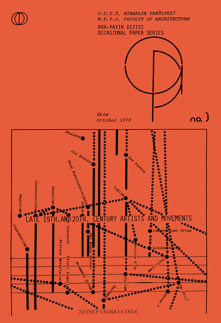 Late 19th and 20th Century Artists and Movements
