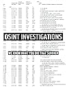 OSINT Investigations: We know what you did that summer (Cyber Secrets)