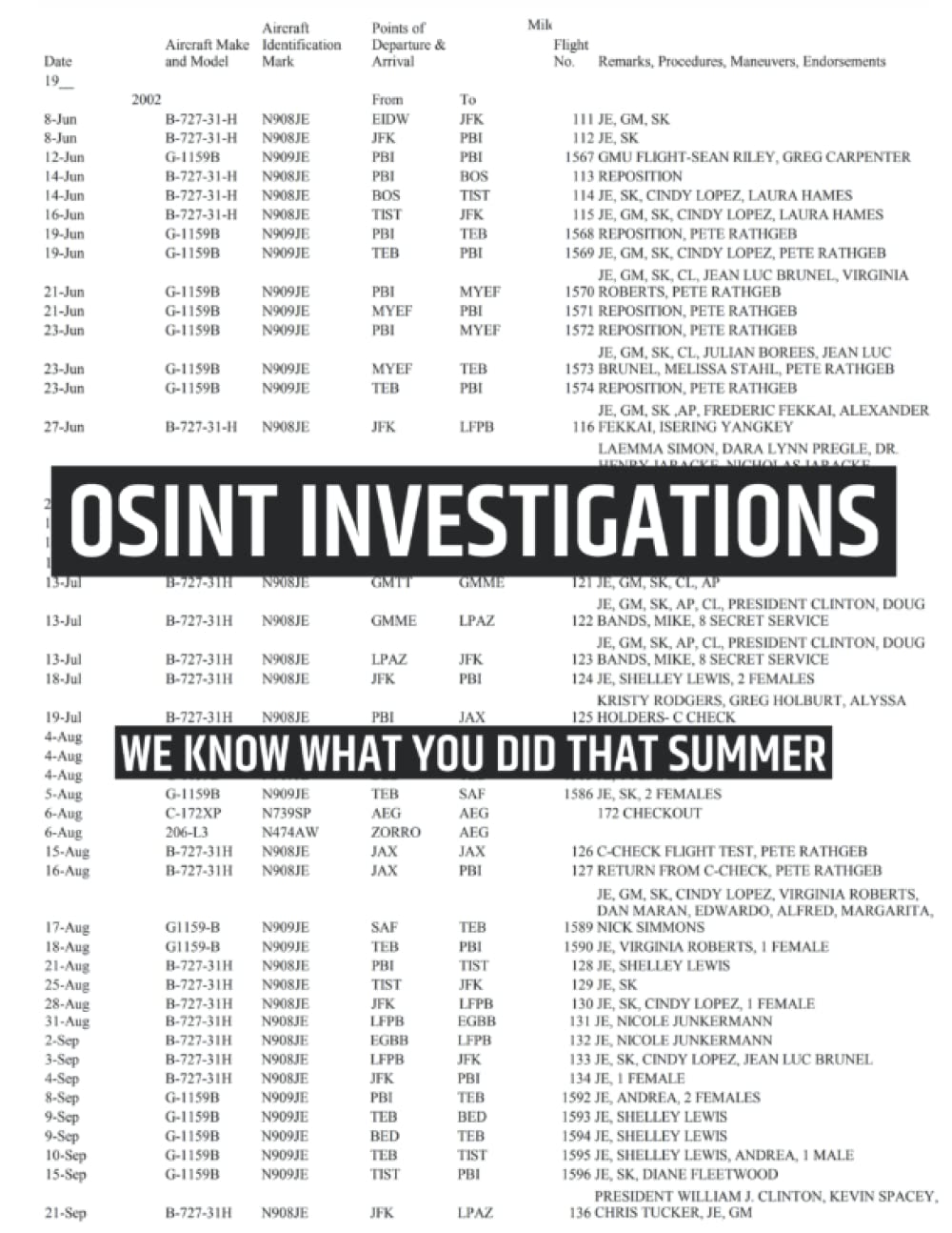 OSINT Investigations: We know what you did that summer (Cyber Secrets)