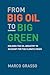 From Big Oil to Big Green: ...
