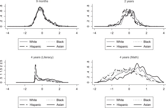 Racial Inequality in the 21st Century: The Declining Significance of Discrimination