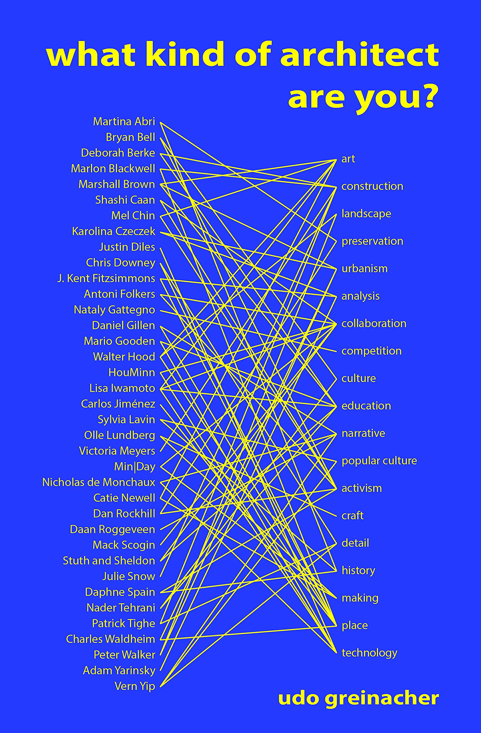 What Kind of Architect Are You? (Paperback)