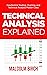 Technical Analysis Explained: Candlestick Trading, Charting, and Technical Analysis Master Class