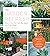 The Garden Refresh: How to ...