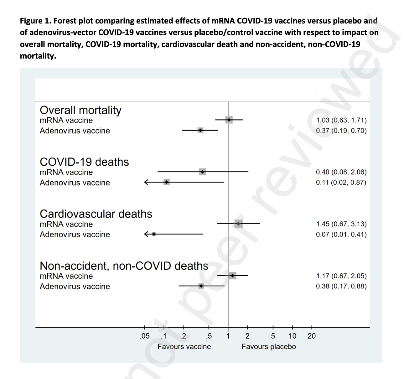 Randomised Clinical Trials of COVID-19 Vaccines: Do Adenovirus-Vector Vaccines Have Beneficial Non-Specific Effects? (Unknown Binding)