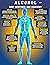 ALCOHOL - BODY RESPONSE AND...