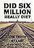 Did Six Million Really Die?