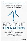 Revenue Operation...