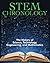 STEM Chronology: The History of Science, Technology, Engineering, and Mathematics